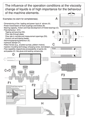 machine elements volume 1B, The influence of the operation conditions at the viscosity change of liquids is of high importance for the behaviour of the machine elements.